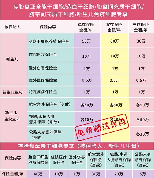 漢氏聯(lián)合 存胎盤干細(xì)胞贈高額商業(yè)保險