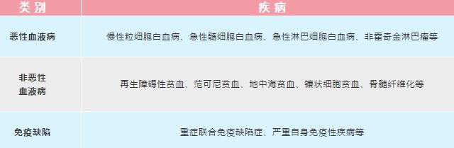 胎盤造血干細胞