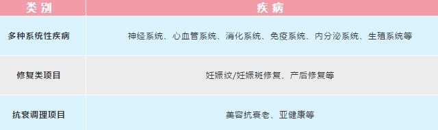 母親干細(xì)胞 胎盤母親干細(xì)胞