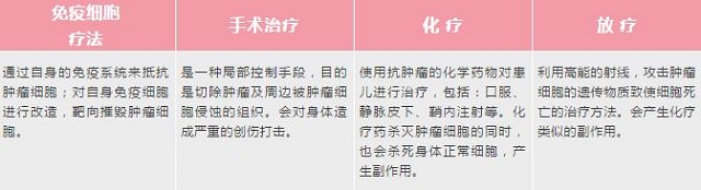 新生兒NK細胞 新生兒胎盤源NK細胞