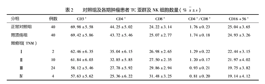 免疫細胞存儲 免疫細胞治療