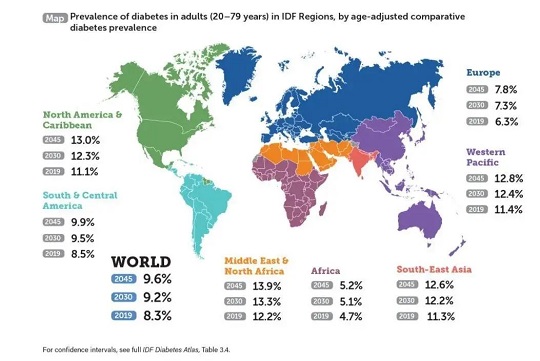 干細(xì)胞治療糖尿病 糖尿病治療